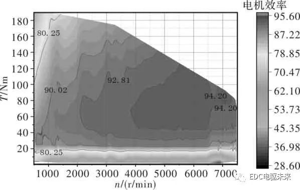 ansys fluent后处理颜色条